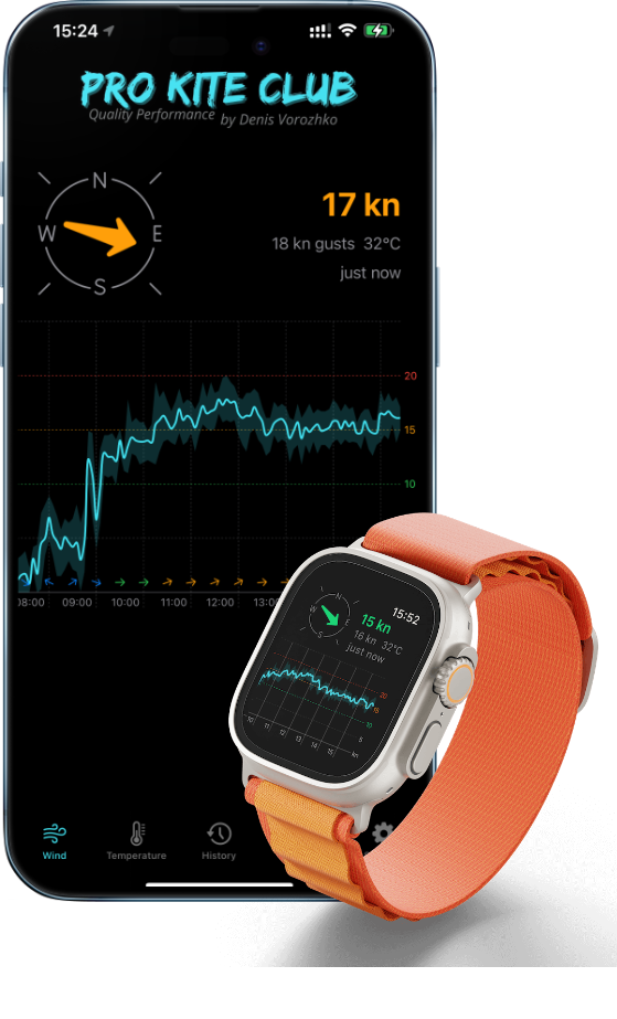 Phone with wind widgets